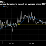 Beunruhigend geringe Nachfrage.