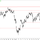 Dax: Positives Signal taucht auf