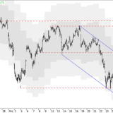 Dax: Neuer Bodenbildungsversuch