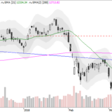 Dax: Wer wird sich durchsetzen?