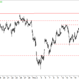 Dax: Mini-Stabilisierung, aber wie lange?