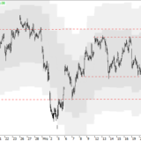 Dax: Neue Schwächesignale