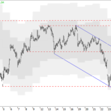 Dax: Erholung erst über 12'180 ernst nehmen