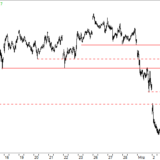 Dax: Erholung läuft an