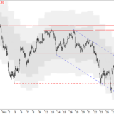Dax: Nur zögerliche Stabilisierung