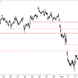 Dax: Bärenmarktrally wieder vorbei?
