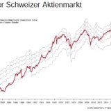 Teure Schweizer Aktien.