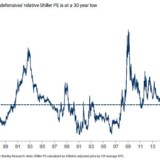 Günstig in die Defensive.
