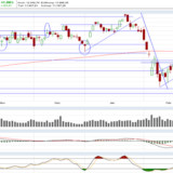 Dax: Das sieht nicht mehr gut aus