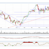 Dax und Dow Jones: Das Pendel schlägt nach oben aus
