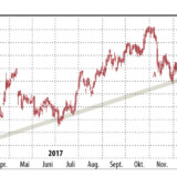 Richemont und Vifor Pharma