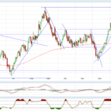 Gold und Silber: Ist das jetzt ein Anlaufholen?