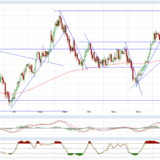 Gold und Silber: Kommen wieder in den Entscheidungsbereich