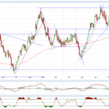 Gold und Silber: Immer noch im Seitwärtstrend