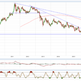 Gold und Silber: Ein langweiliger Markt kann auch spannend sein