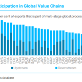 Warum die Börse so empfindlich auf neue Zölle reagiert. 