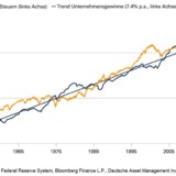 Weshalb Aktien zum Erfolg führen.