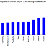 Amerikas dümmster Fehler.
