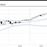 Das Paradigma hinter dem Nasdaq