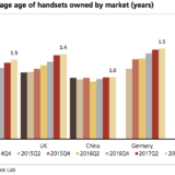 Das Telefon geht doch noch.