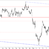 SMI: Zu früh zum Feiern