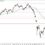 SMI: Keine voreiligen Schlüsse ziehen