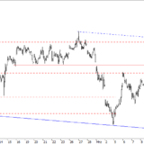 SMI: 9000 bis 9100 sind möglich