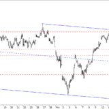 SMI: Verkäufer in der Überzahl