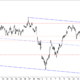SMI: Anhaltend schwach