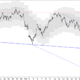 SMI: Negative Prognose bestätigt