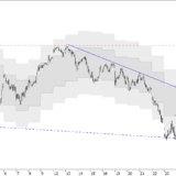 SMI: Abwärtstrend gibt Richtung vor