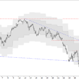 SMI: Erholung fast ausgereizt