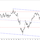 SMI: Kein Trendwechsel in Sicht