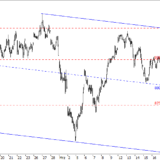 SMI: Kontrollierter Sinkflug