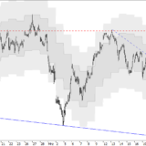 SMI: Mit maximalem Tempo abwärts