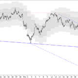 SMI: Mehrere Schwächesignale