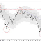 SMI: Korrektur noch nicht vorbei