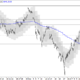 SMI: Kurzfristig überwiegen die Risiken