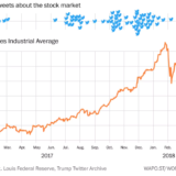 Trumps Twitter-Blockade.