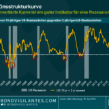Die Umkehrung der „Operation Twist“ und die Auswirkungen auf die Zinsstrukturkurve
