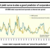 Sagt die US-Renditekurve weitere Credit Spreads voraus? Außerdem: Abschied von Hamish Watson.