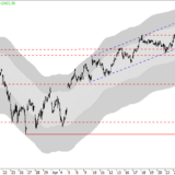Dax: Weichenstellung durch die EZB?