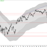 Dax: Zu früh für Entwarnung