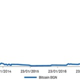 Wildwuchs bei den Asset-Preisen