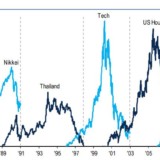 Bis die Blase platzt.