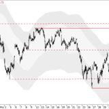 Dax: Wochenspielraum ist ausgereizt