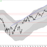 Dax: Nicht zu voreilig!