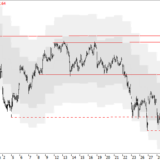 Dax: Seitwärts bis abwärts