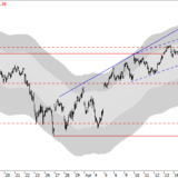 Dax: Richtungsentscheid steht bevor
