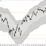 Dax: Kommt der Ausbruch?